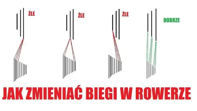 Zdjęcie Jak zmieniać przerzutki w rowerze? Poradnik dla każdego!