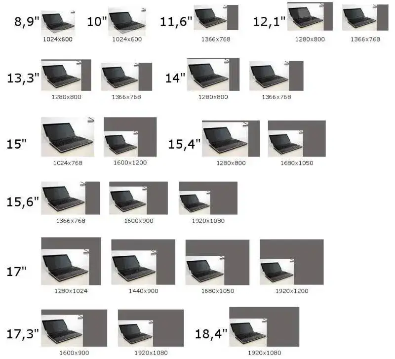 Zdjęcie 17 cali ile to cm laptop - poznaj wymiary i uniknij błędów