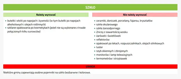 Zdjęcie Gdzie wyrzucać szklane opakowania po kosmetykach, aby nie szkodzić?