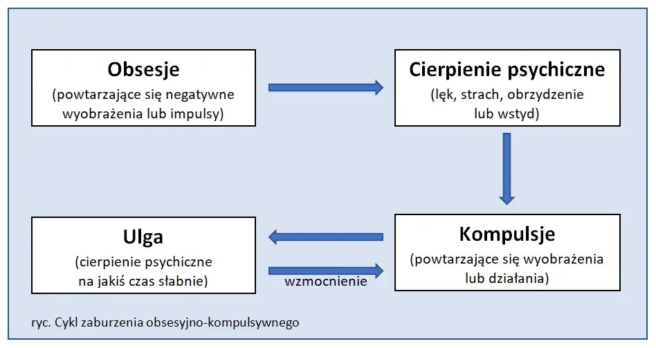 Zdjęcie Zaburzenia obsesyjno-kompulsywne co to? Objawy i skutki OCD