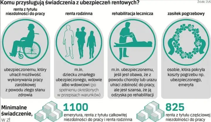 Zdjęcie Ile wynosi renta rehabilitacyjna? Sprawdź, co możesz otrzymać