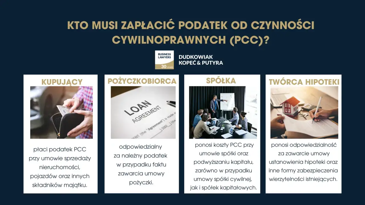 Zdjęcie Kto płaci podatek od czynności cywilnoprawnych przy sprzedaży nieruchomości? Sprawdź, aby uniknąć kosztów