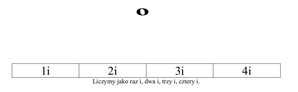 Zdjęcie Na ile liczymy nuty? Zrozum wartość całej nuty w muzyce
