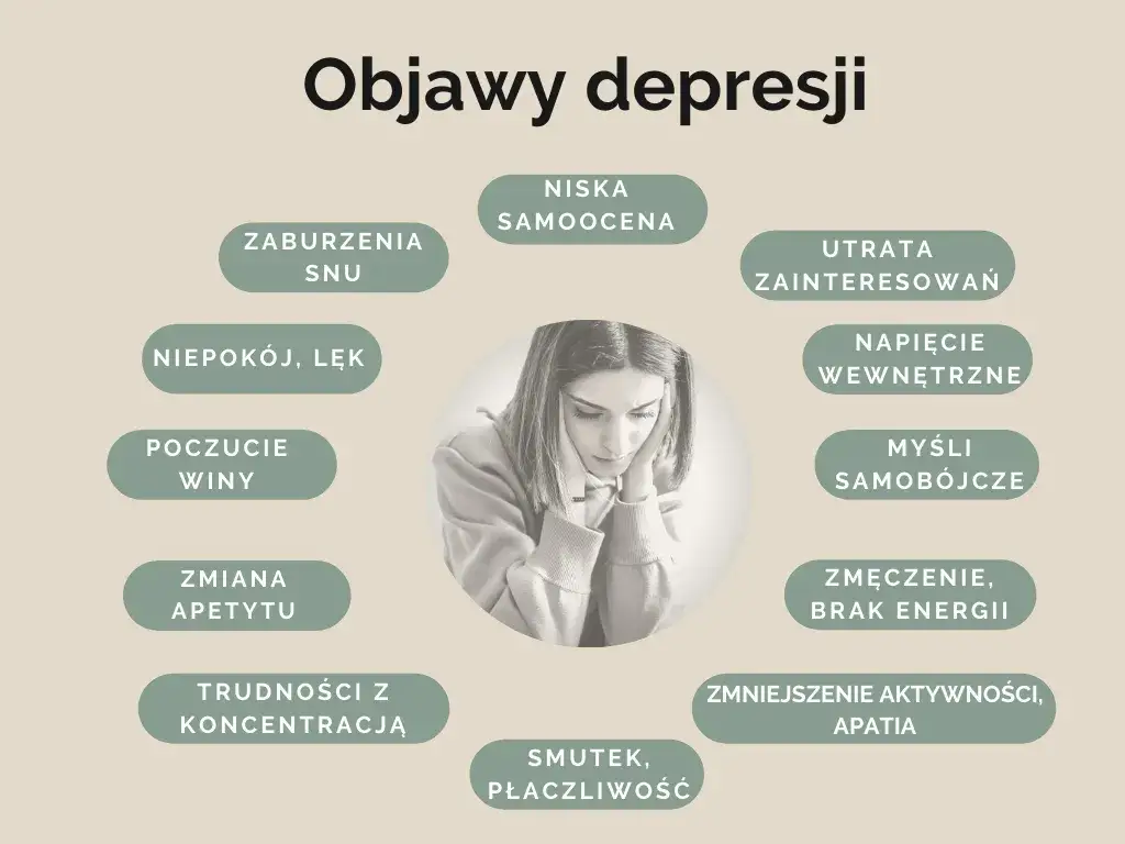Zdjęcie Ukryte objawy depresji, które mogą cię zaskoczyć. Poznaj prawdę o zdrowiu