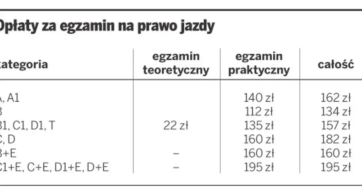 Zdjęcie Ile kosztuje egzamin teoretyczny na prawo jazdy w każdym WORD? Poradnik