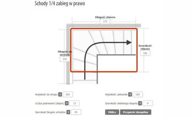 Zdjęcie Jak prawidłowo obliczyć schody zabiegowe: kluczowe aspekty