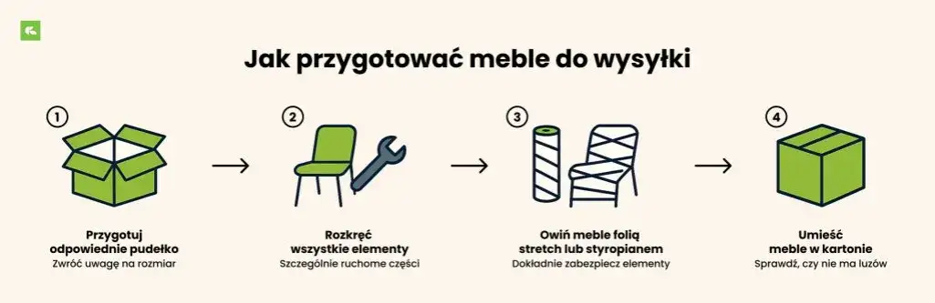 Zdjęcie Jak wysłać krzesło kurierem bez ryzyka uszkodzeń i wysokich kosztów