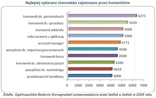 Zdjęcie Najlepiej płatne zawody po studiach: zarobki, które zaskoczą każdego