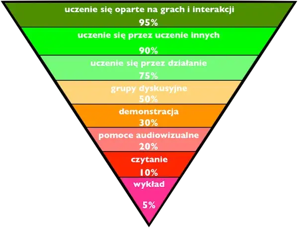 Zdjęcie Jak się uczyć aby się nauczyć: skuteczne strategie na lepsze wyniki