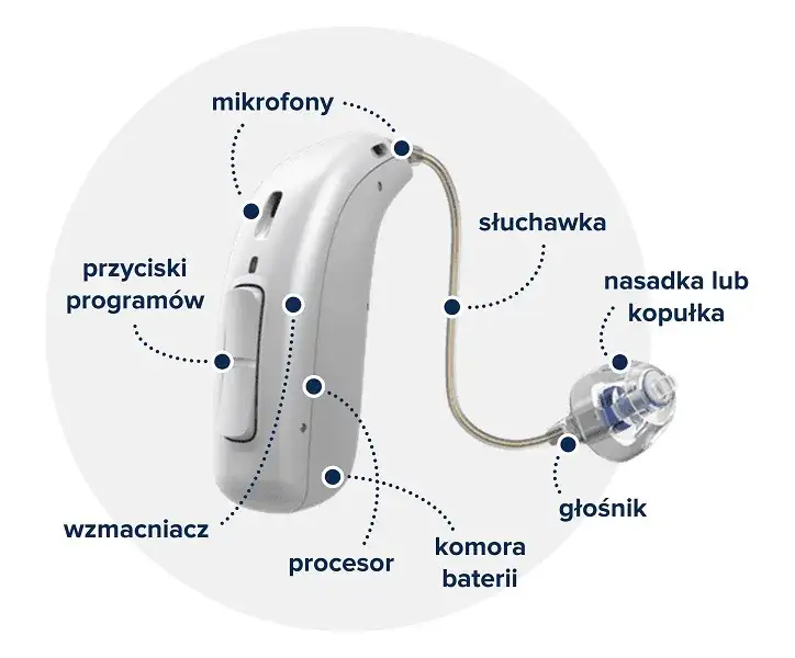Zdjęcie Kiedy aparat słuchowy? Objawy, które mogą zaskoczyć każdego