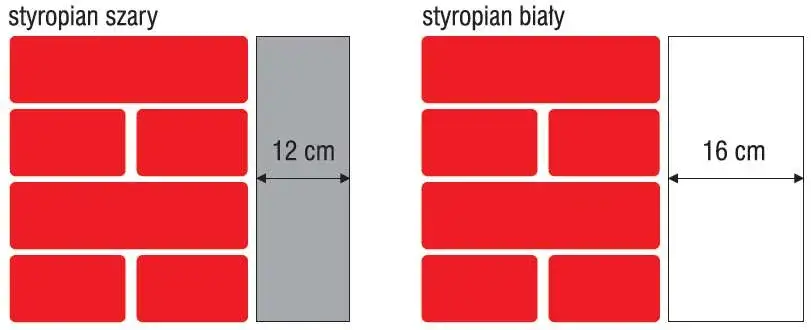 Zdjęcie Jaki styropian na elewację: biały czy grafitowy? Porównanie właściwości