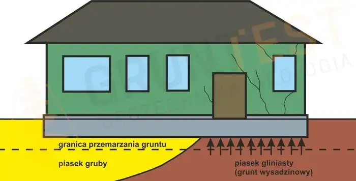 Zdjęcie Jak wytyczyć fundamenty: uniknij najczęstszych błędów w budowie