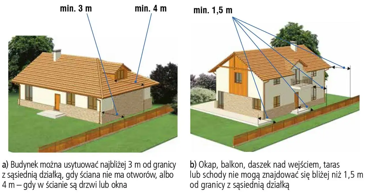 Zdjęcie Budynek ile od granicy działki? Poznaj przepisy, uniknij problemów