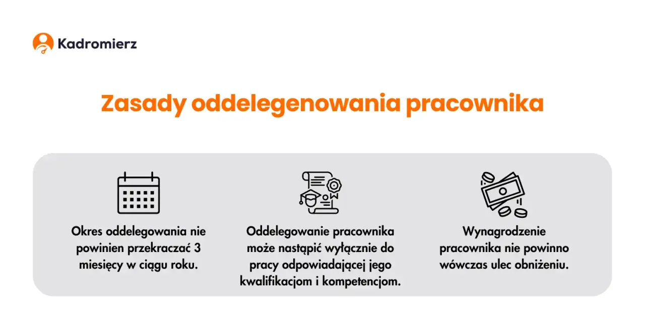 Zdjęcie Delegacja co to? Zrozumienie zasad i praw pracownika w delegacji