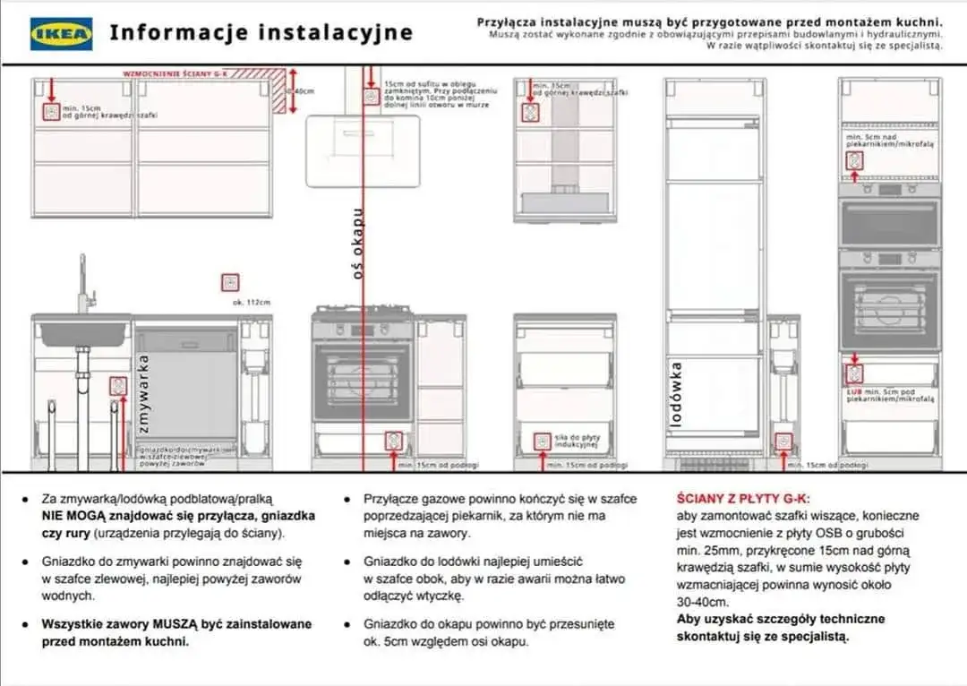 Zdjęcie Jak zamontować szafki wiszące IKEA bez błędów? Prosty krok po kroku
