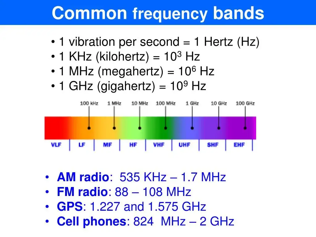 Zdjęcie 1 GHz to ile Hz? Poznaj wartość, która Cię zaskoczy