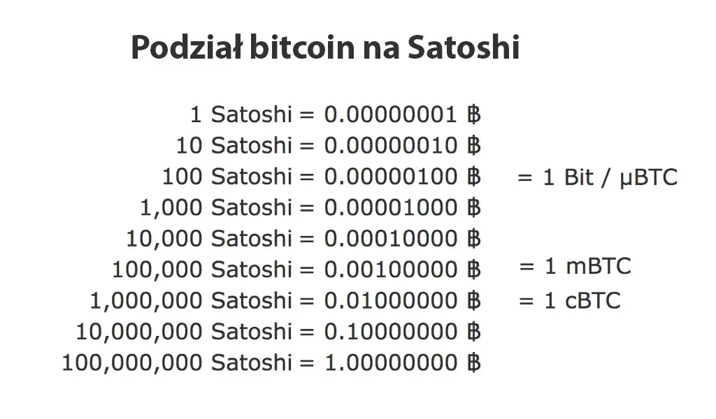 Zdjęcie 0,00001 BTC: Ile to warte i jak wykorzystać mikrojednostki Bitcoina