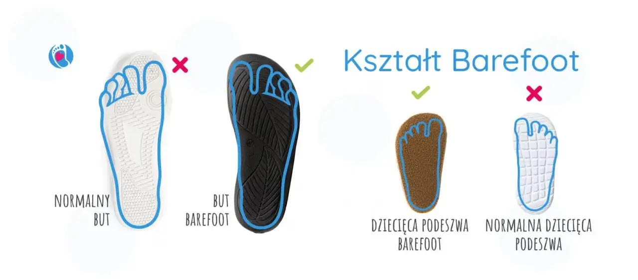 Zdjęcie Buty barefoot: dlaczego warto wybrać zdrowe buty?