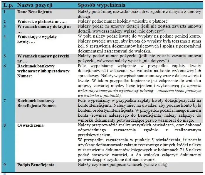 lista dokumentów wniosek o płatność czyste powietrze