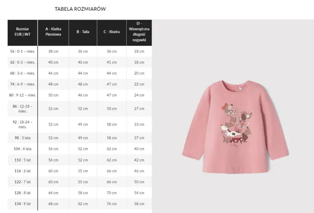 tabela rozmiarów dziecięcych wiek wzrost