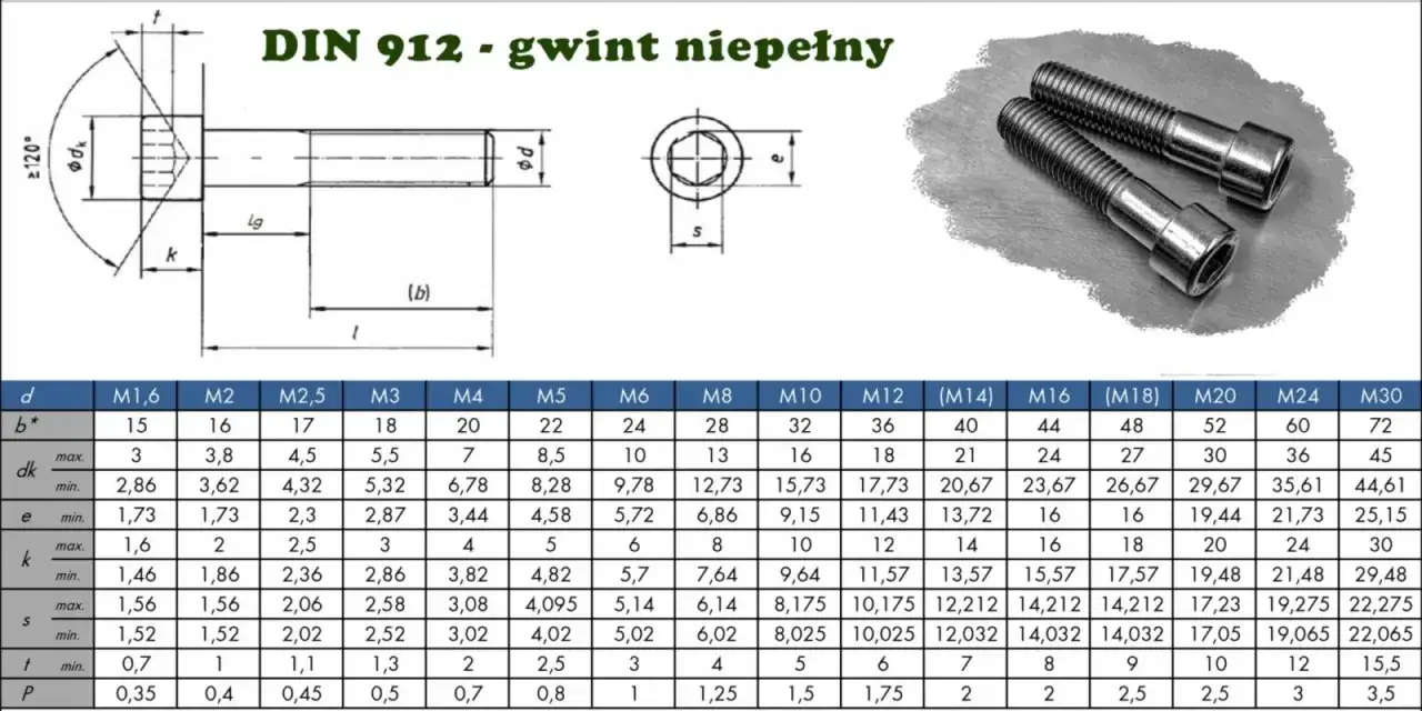 Tabela z wymiarami śrub imbusowych DIN 912. Podane są wartości dla r&oacute;żnych rozmiar&oacute;w gwintu, np. M6, M8, M10.