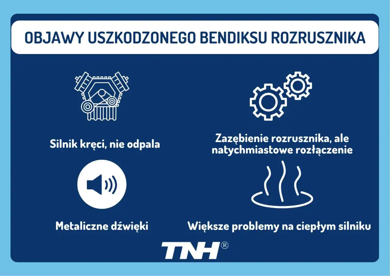 Objawy uszkodzonego bendiksu rozrusznika: silnik kręci, nie odpala, metaliczne dźwięki, zazębienie, ale natychmiastowe rozłączenie, problemy na ciepłym silniku.