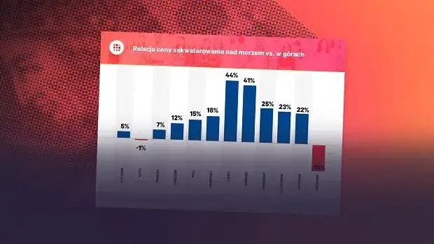 Porównanie kosztów wakacji góry vs morze