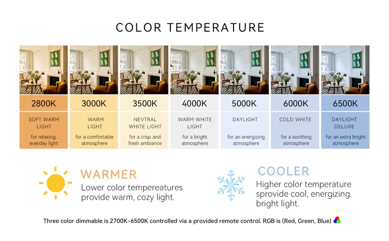 La riproduzione immagini mostra diverse temperature di colore della luce, da calda a fredda, per creare atmosfere diverse.
