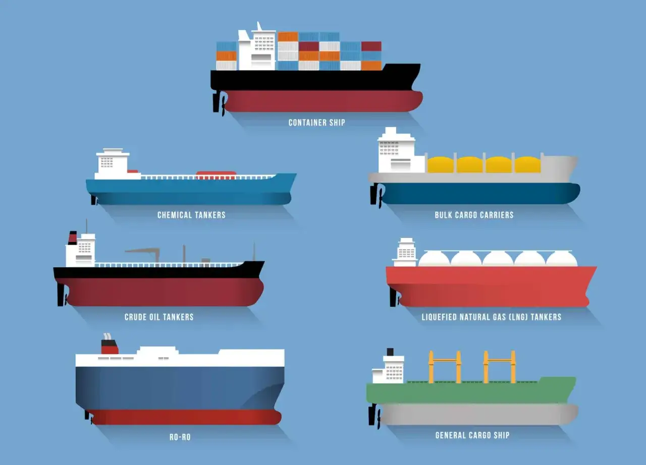 Verschiedene Schiffe: Containerschiff, Chemikalientanker, LNG-Tanker, Massengutfrachter, &Ouml;ltanker, Ro-Ro, Frachtschiff. Ein **time charter** f&uuml;r jedes Schiff.