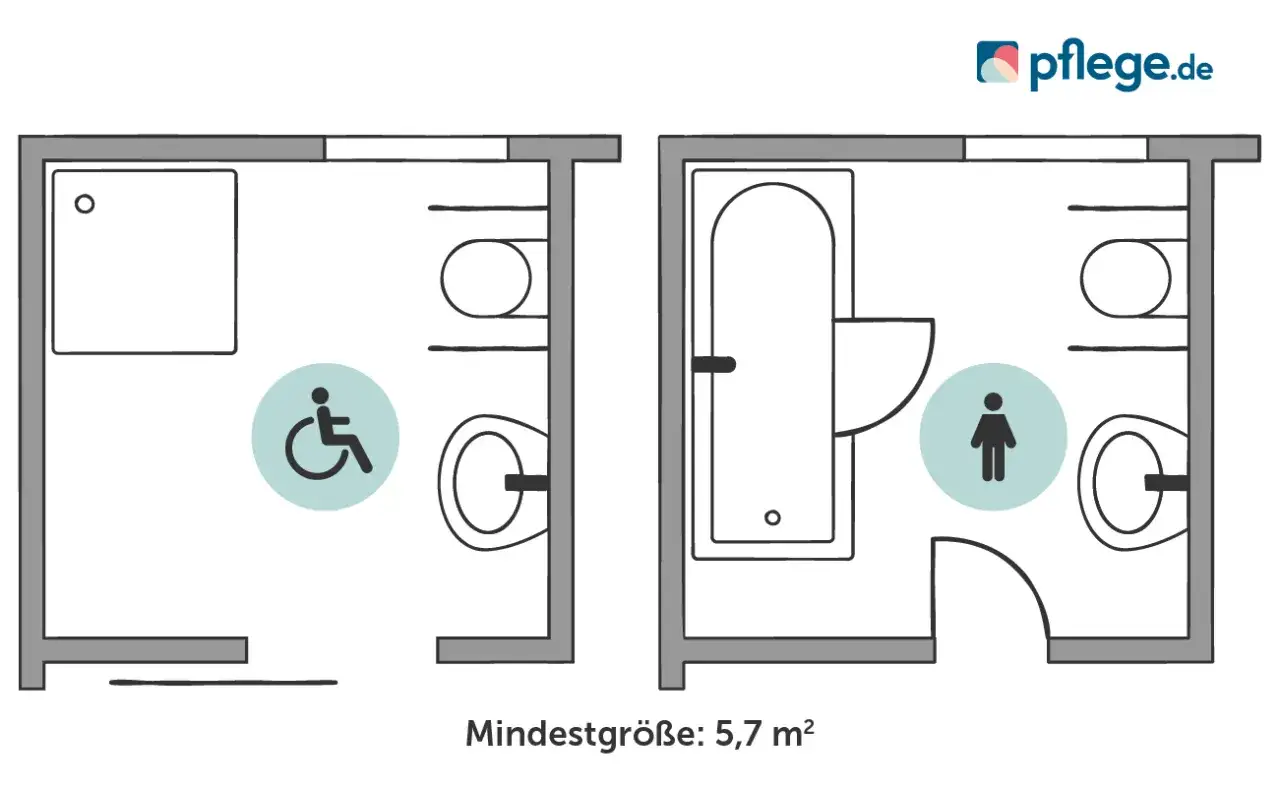 Grundrisse zeigen barrierefreies Bad Beispiele: links eine Dusche, rechts eine Badewanne. Beide mit viel Platz.