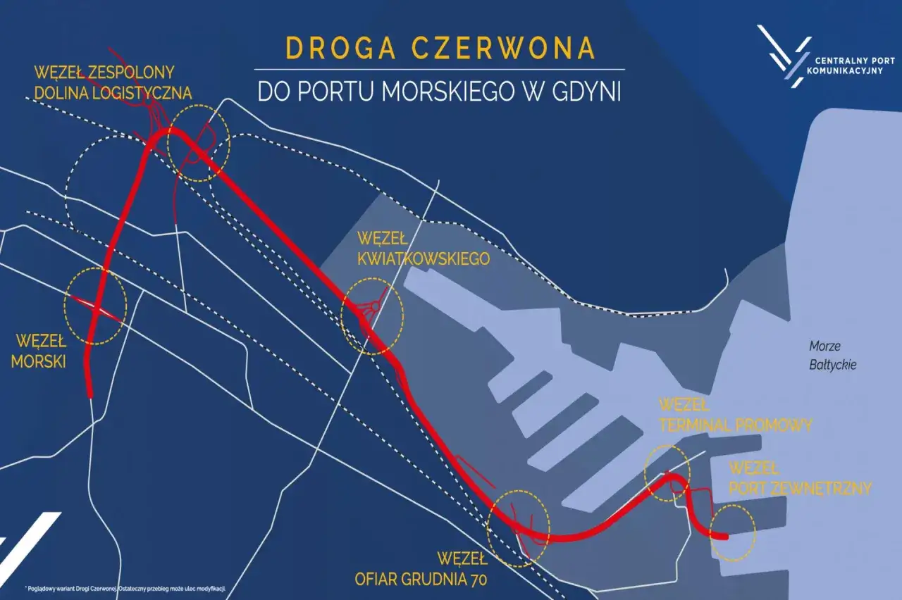 Mapa przedstawia przebieg Drogi Czerwonej do portu w Gdyni, z zaznaczonymi węzłami: Zespolony Dolina Logistyczna, Morski, Kwiatkowskiego, Ofiar Grudnia 70, Terminal Promowy i Port Zewnętrzny.