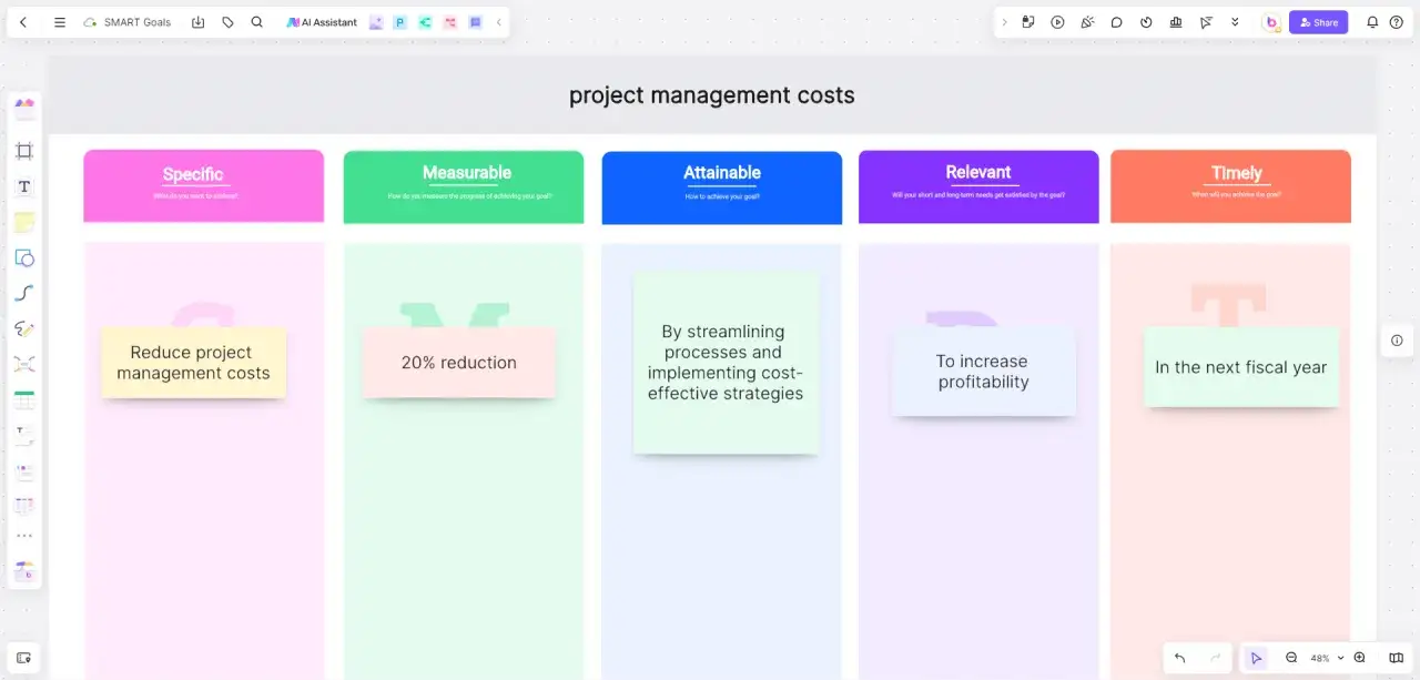SMART goals for project management costs: Reduce costs by 20% through streamlining, increasing profitability in the next fiscal year.