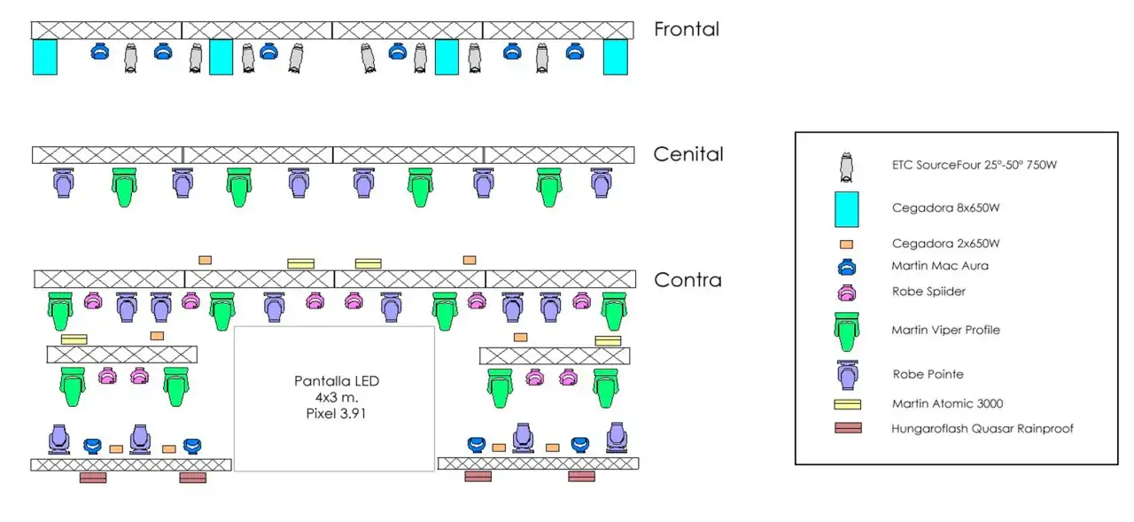 Diagrama de iluminaci&oacute;n para un rider t&eacute;cnico online, mostrando la disposici&oacute;n de luces frontales, cenitales y contra.