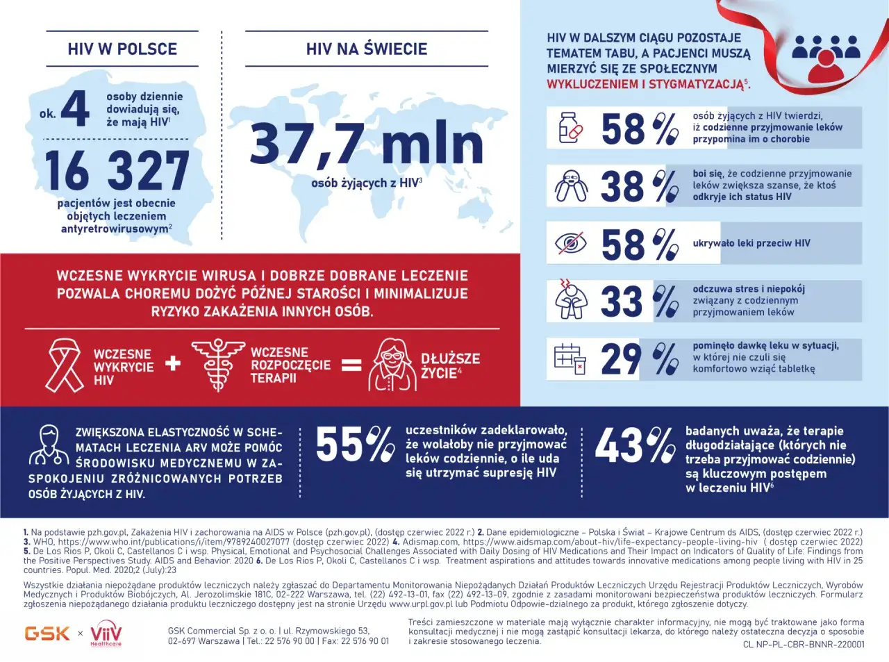 koszt lek&oacute;w hiv na świecie infografika