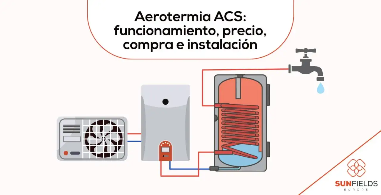 Diagrama de aerotermia ACS: unidad exterior, dep&oacute;sito de agua caliente y grifo. Explica funcionamiento, precio, compra e instalaci&oacute;n.