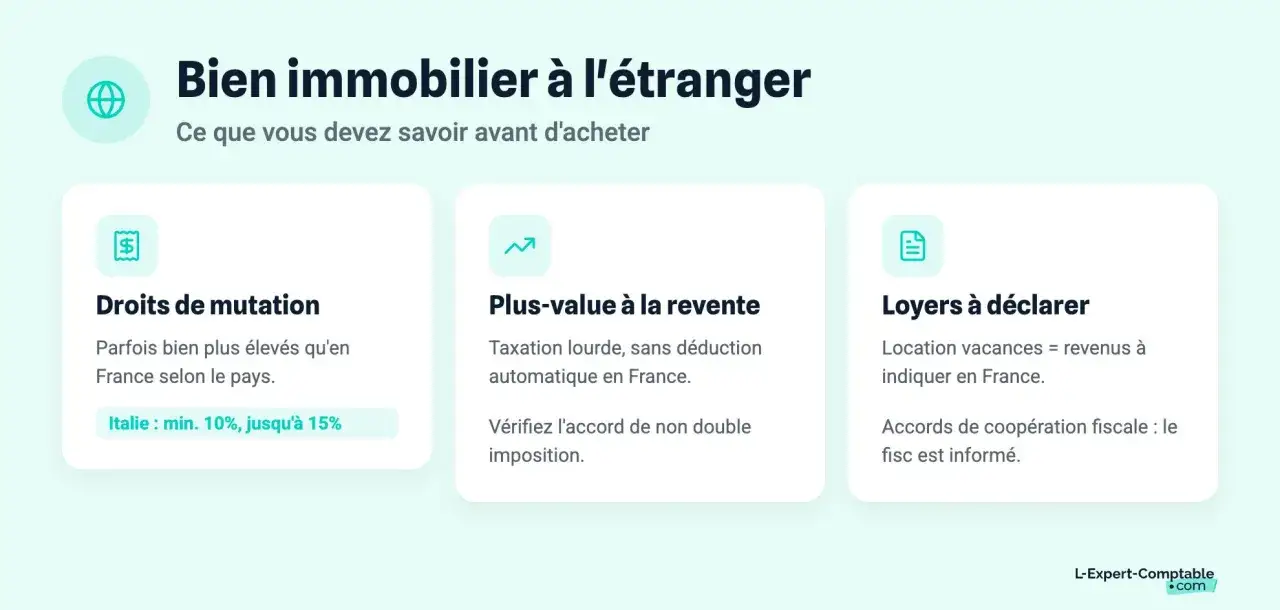 Informations sur les droits de mutation, plus-values et loyers pour un **bien immobilier à l'étranger non déclaré**. Attention aux fiscalités spécifiques.