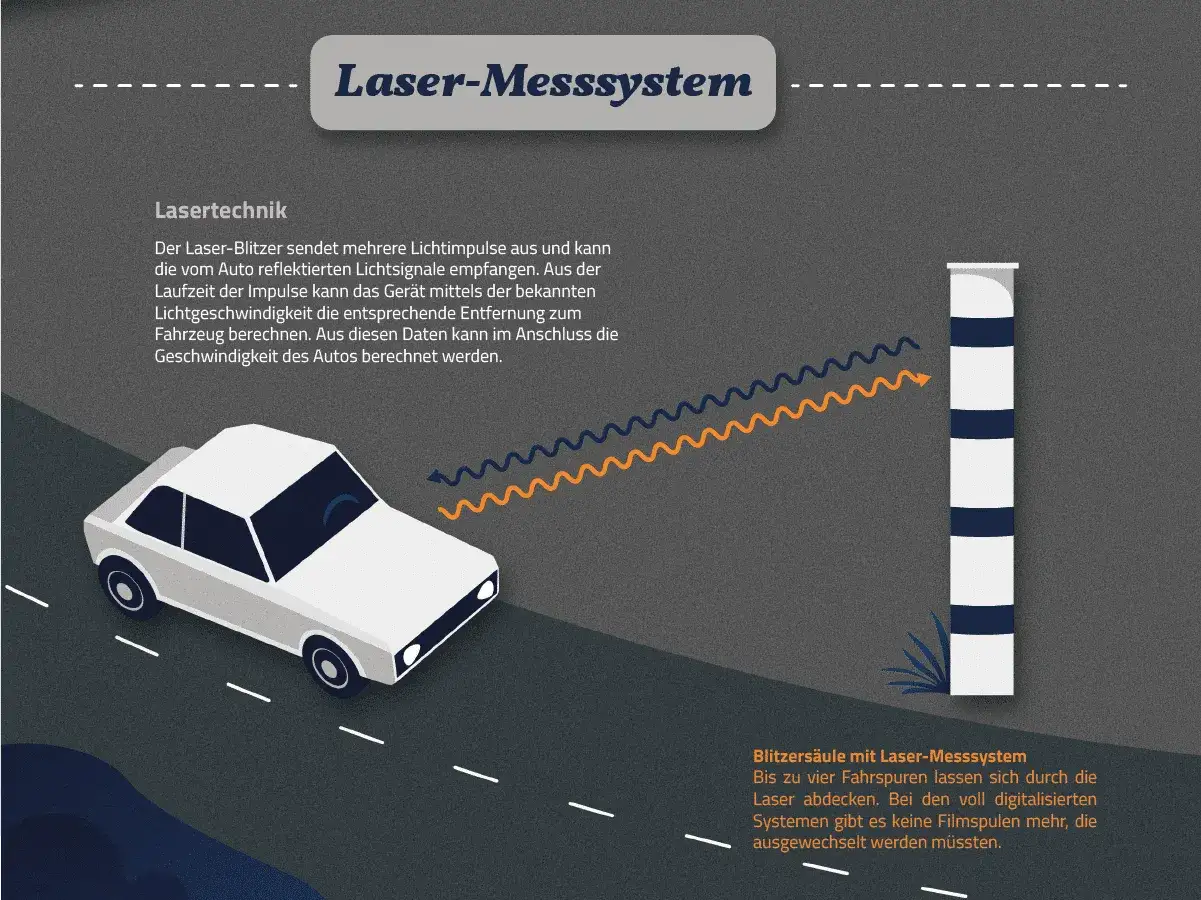 So sehen Blitzer ohne Blitz aus: Ein Auto fährt auf einer Straße, ein Laser-Messsystem erfasst es.