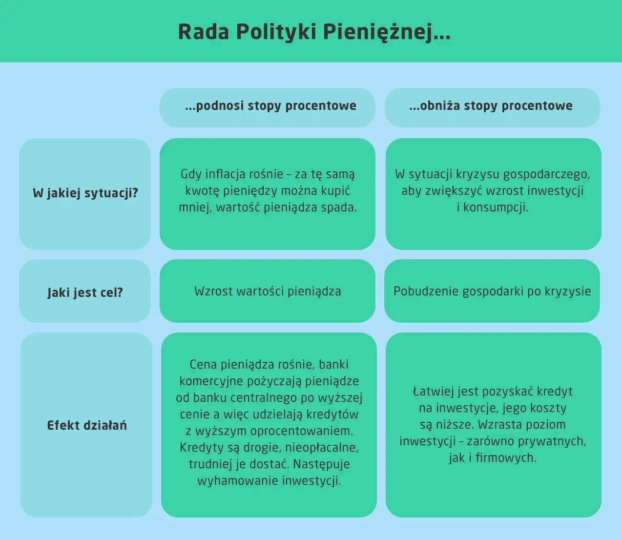 czynniki wpływające na stopy procentowe w Polsce