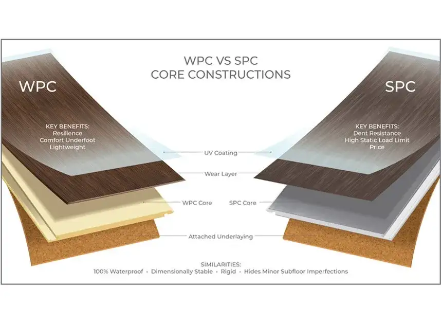 panele winylowe SPC vs WPC przekr&oacute;j