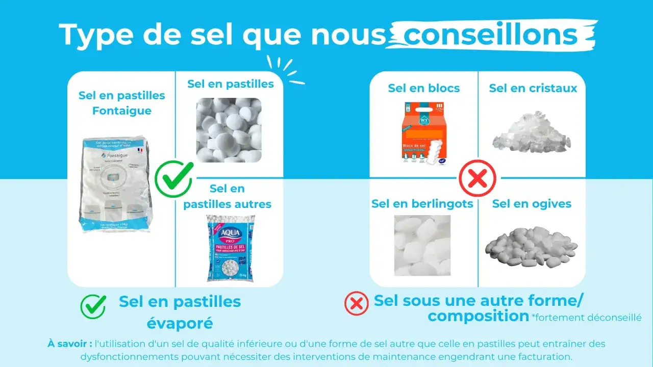 Conseils sur le type de sel pour adoucisseur : pastilles Fontaigue, autres pastilles, blocs, cristaux, berlingots, ogives. Combien de sac de sel pour adoucisseur ? Privilégier les pastilles.
