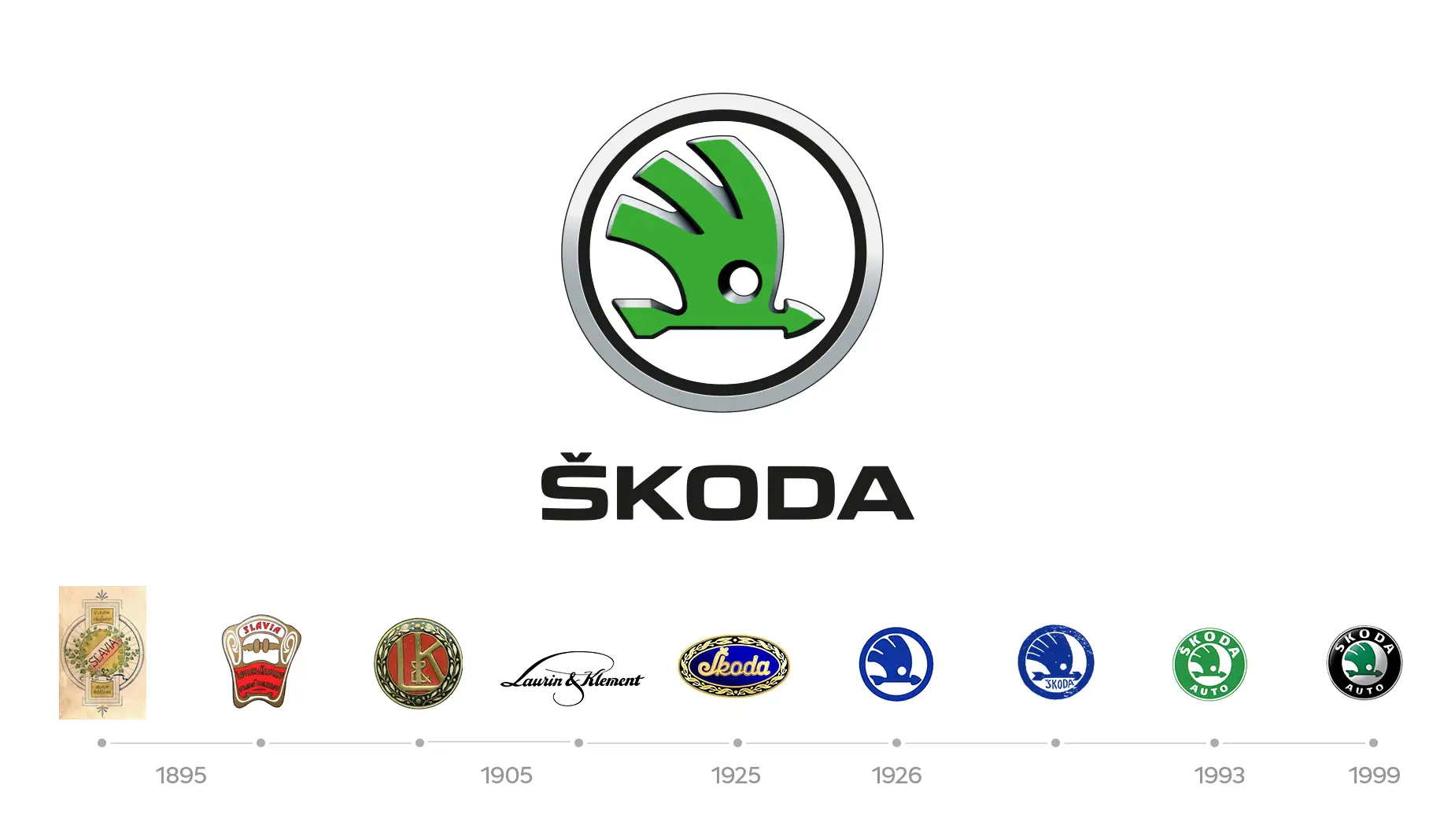 Historia i ewolucja logotypów samochodowych