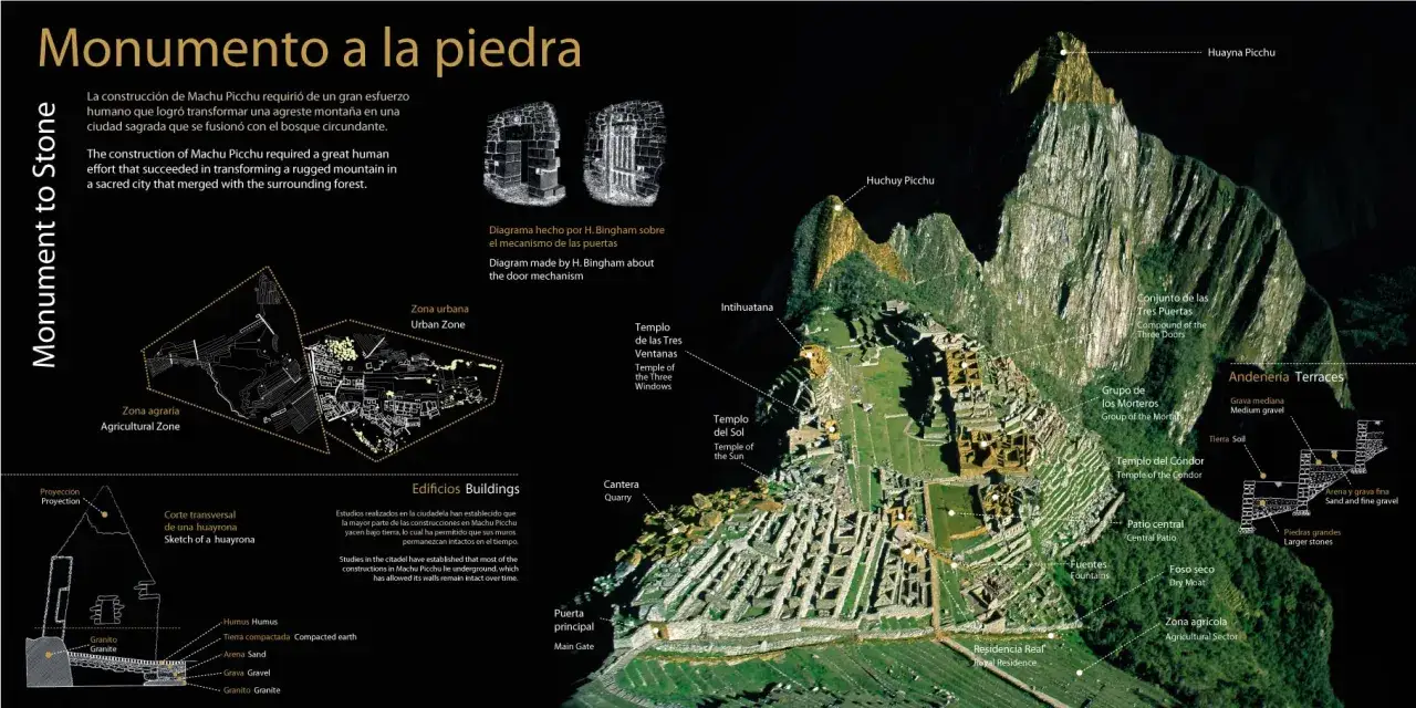 Machu Picchu, gdzie jest to starożytne miasto Inków, wtopione w górzysty krajobraz Peru, z widokiem na Huayna Picchu.