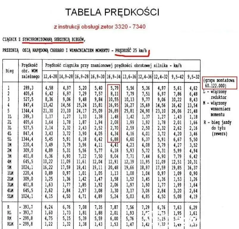 Tabela zbieżności ciągnik&oacute;w rolniczych