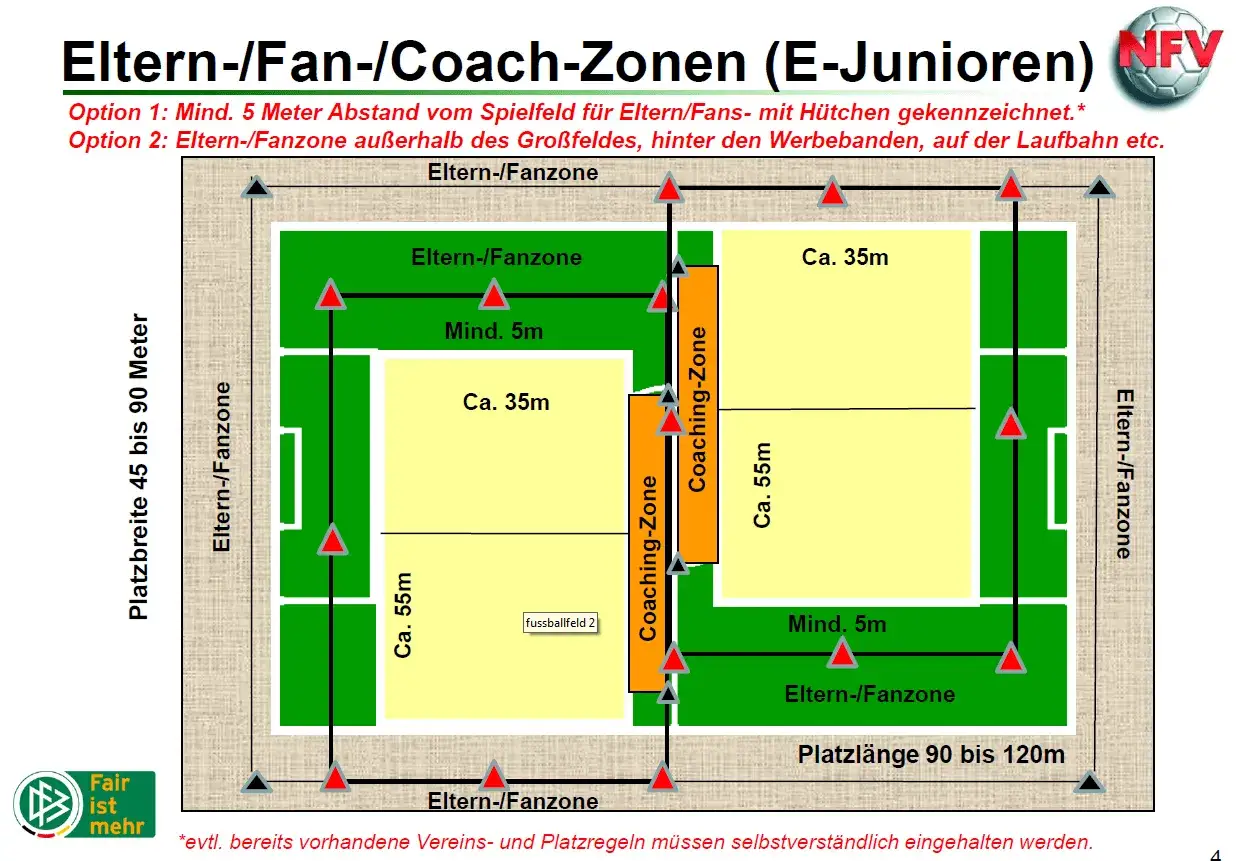 Schema f&uuml;r ein e jugend spielfeld mit Eltern-, Fan- und Coaching-Zonen.