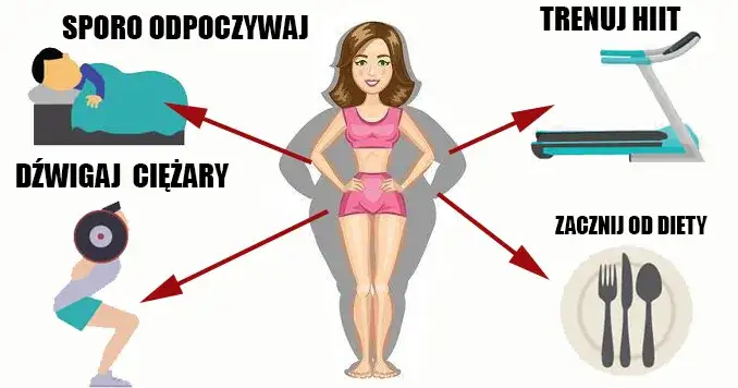 Metabolizm po treningu CrossFit