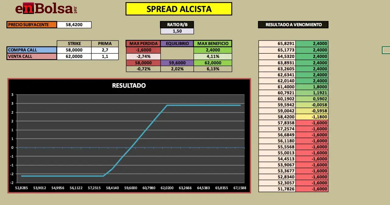 Gráfico de