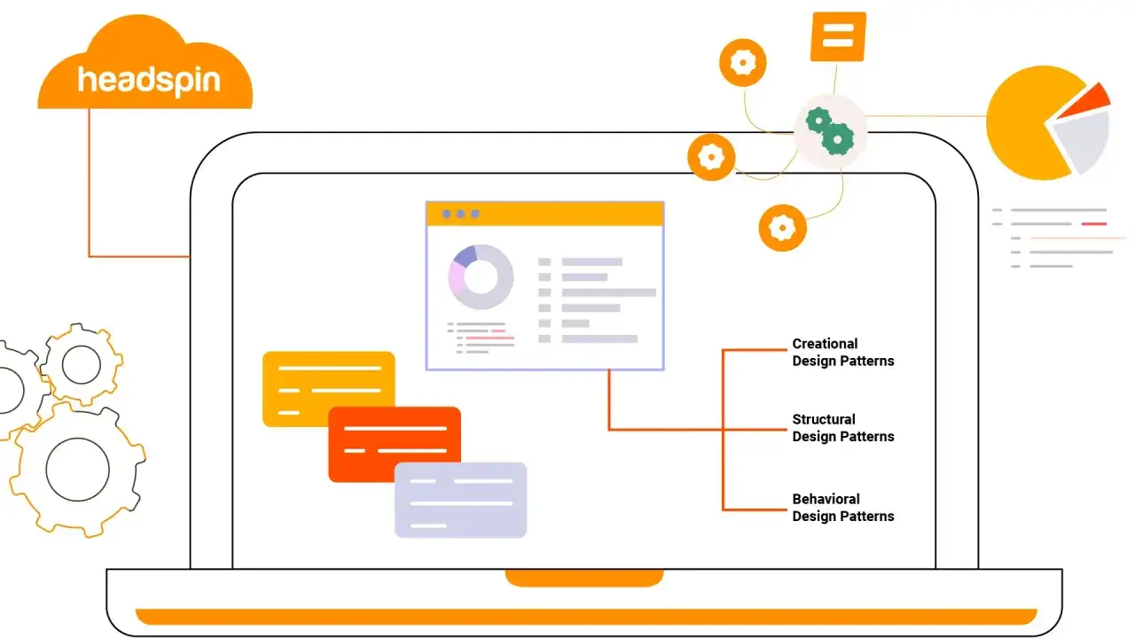 Diagram przedstawia koncepcję automatyzacji test&oacute;w, gdzie Headspin integruje się z narzędziami, pomagając zrozumieć, selenium co to jest i jak działa.