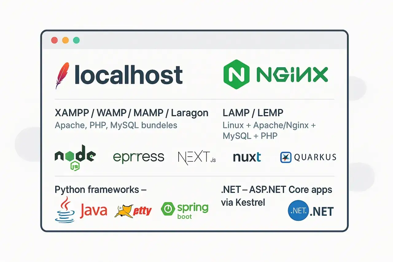 XAMPP co to? Grafika przedstawia stosy technologiczne: XAMPP, LAMP, Nginx, Node.js, Java, .NET i inne.