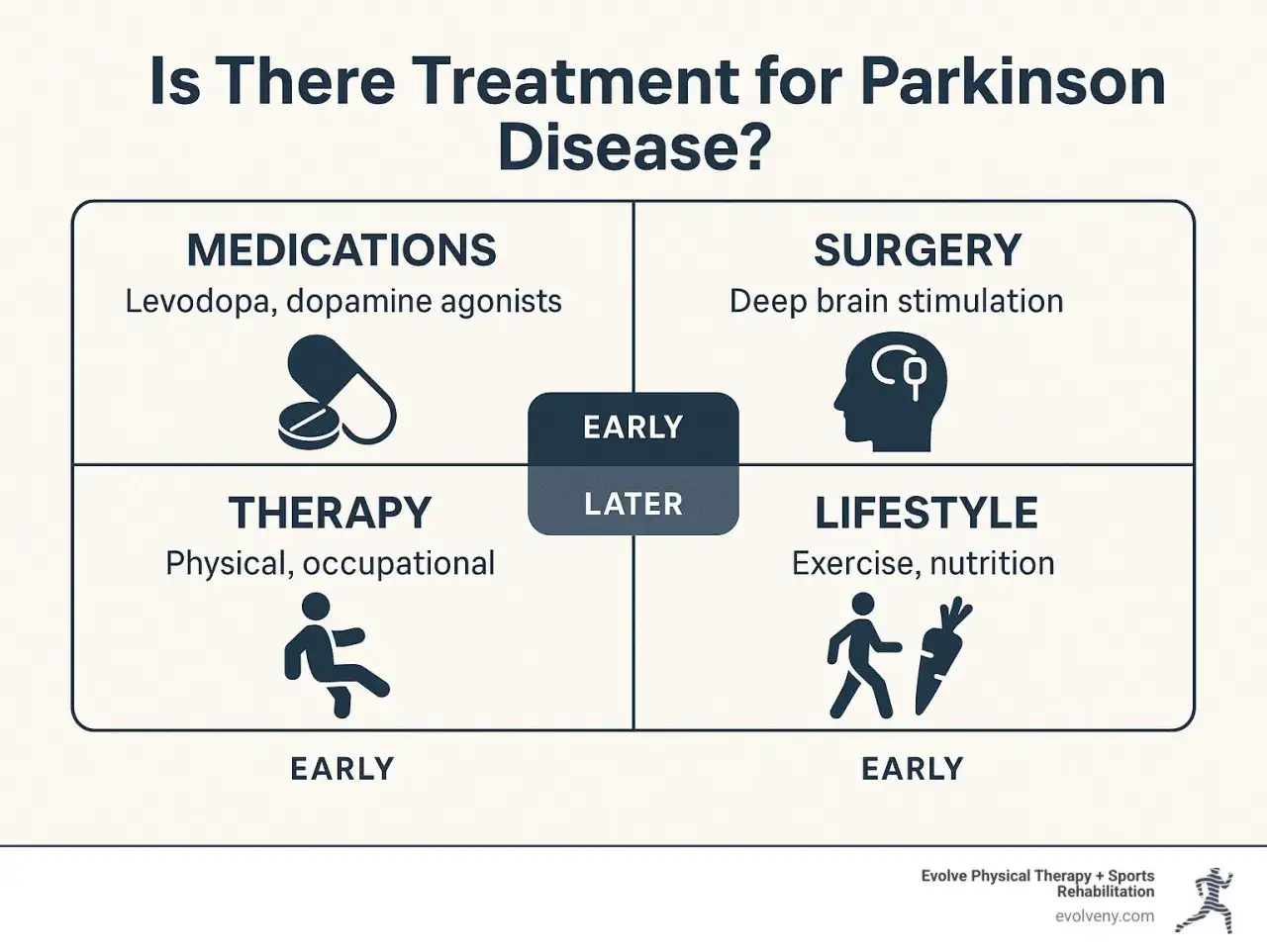 Behandlungsmöglichkeiten bei Parkinson: Medikamente, Chirurgie, Therapie und Lebensstil. Die Parkinson-Definition umfasst verschiedene Ansätze.