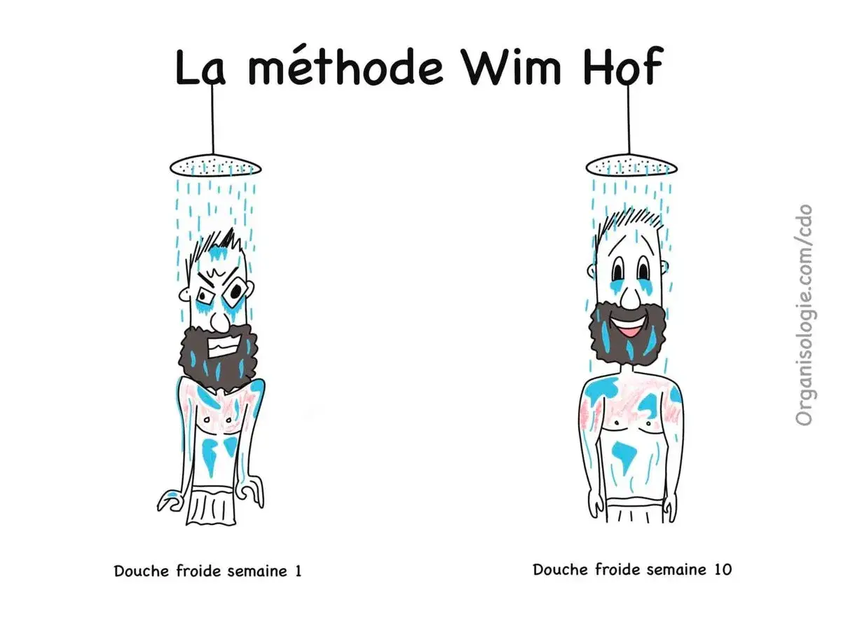 La méthode Wim Hof : douche froide semaine 1 (visage furieux) vs semaine 10 (visage joyeux).